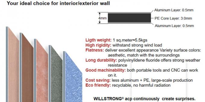 Parete divisoria di alluminio esteriore del pannello del rivestimento ACP della parete di PVDF 3D nel colore del camaleonte