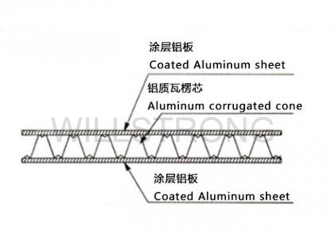 Decorazione di alluminio di vendita al dettaglio della parete divisoria del pannello dei pannelli compositi ondulati della prova della putrefazione